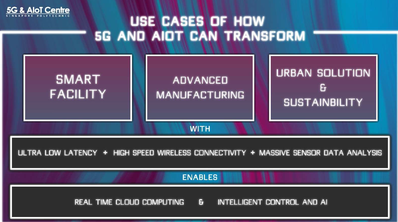 5G Learning Journey Content_3