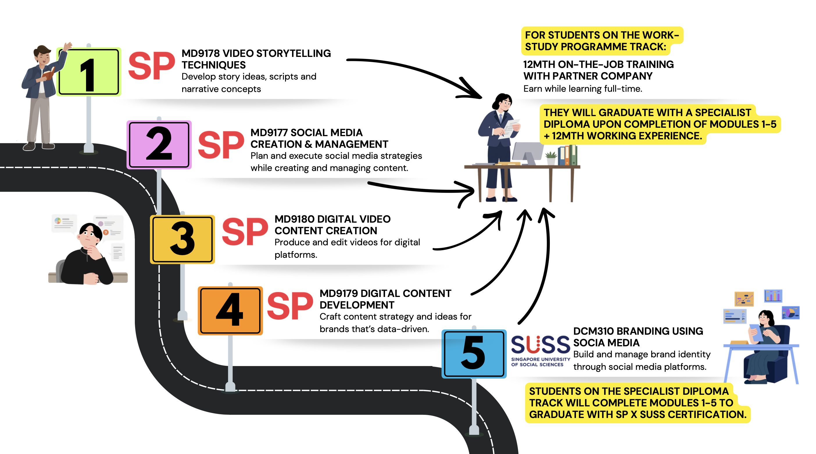 NSDCM_pathway