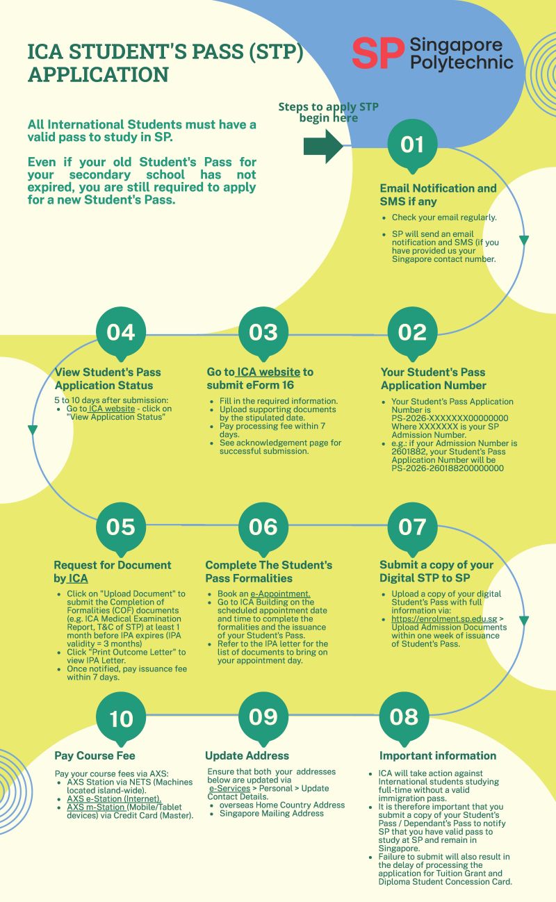 student s pass application process guide