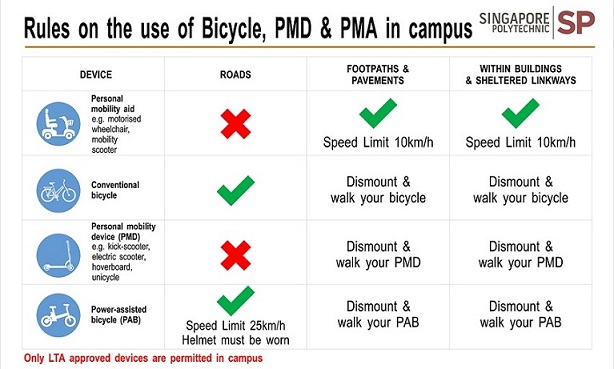 Bicycle PMD PMA Rules