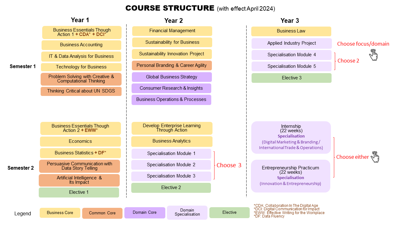 Course Structure 2024 Infrographics-2023-Nov