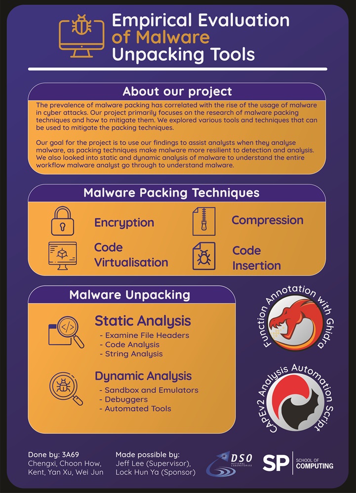 DISM_3A69_EMPIRICAL-EVALUATION-OF-MALWARE-UNPACKING-TOOLS_POSTER