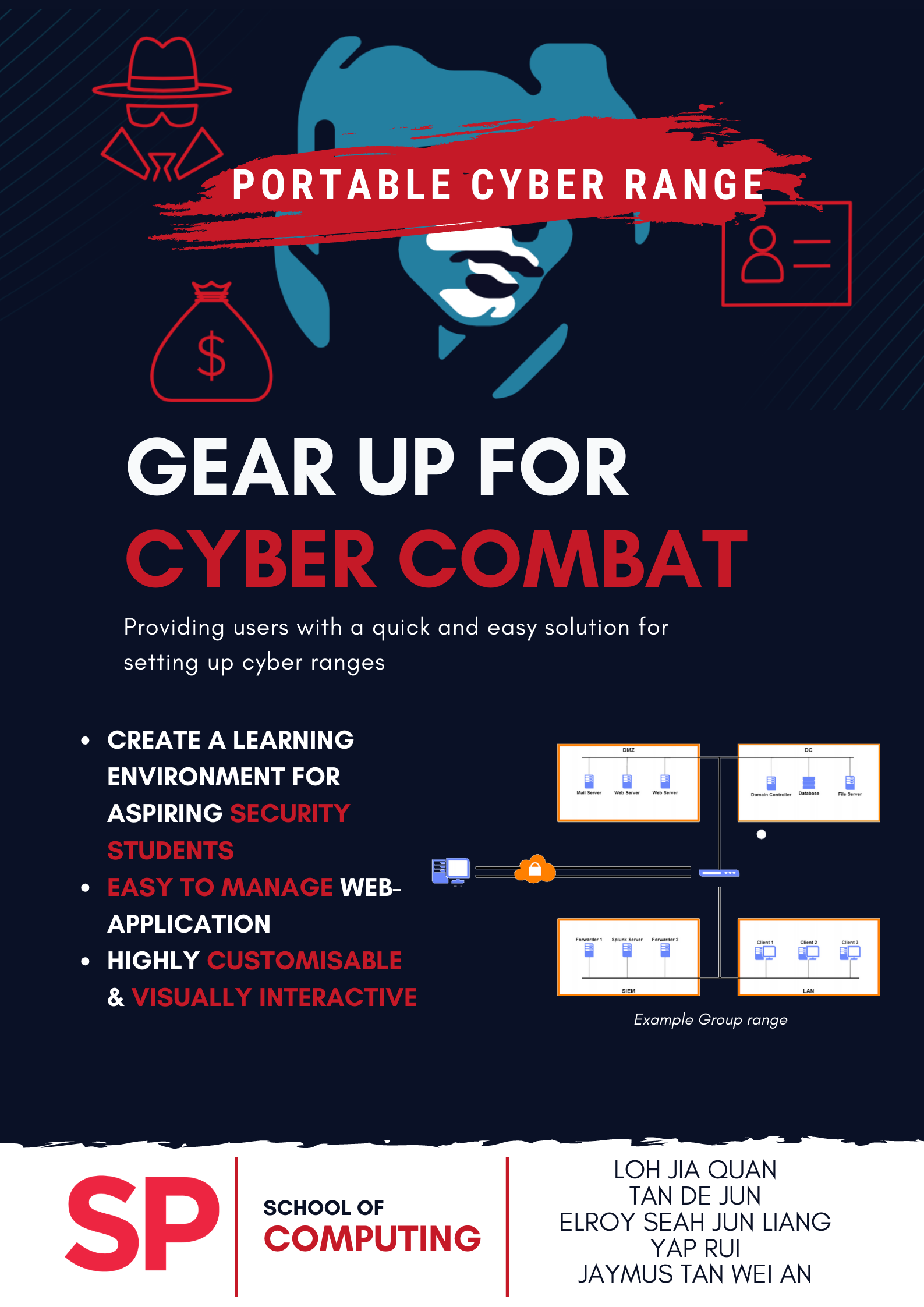 3A70-Portable Cyber range poster