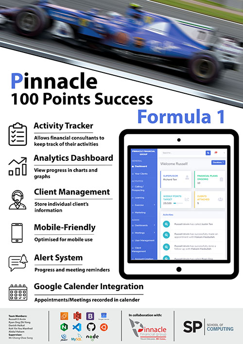 Pinnacle 100 Points Success Formula 1