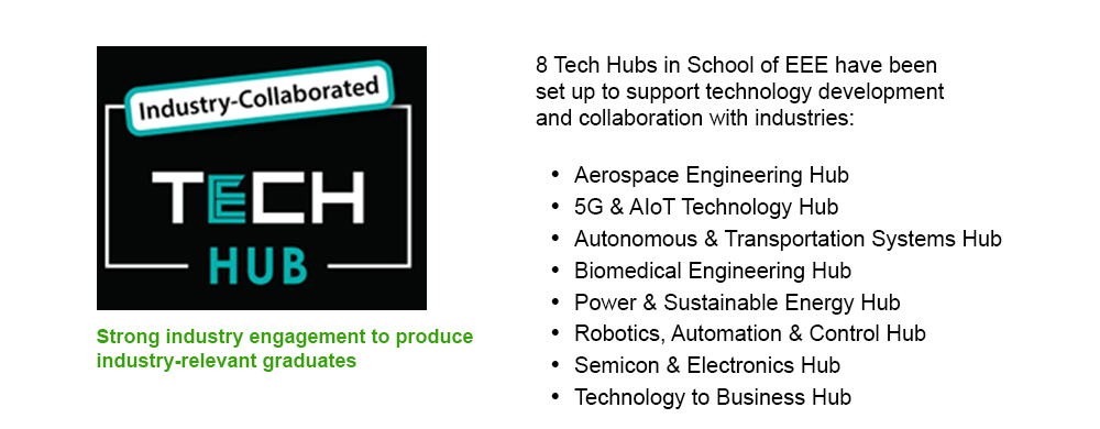 Applications of electronics - Polytechnic Hub
