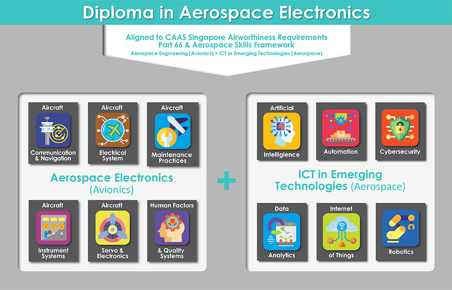 Course-Structure-Chart-2023-(DASE)1