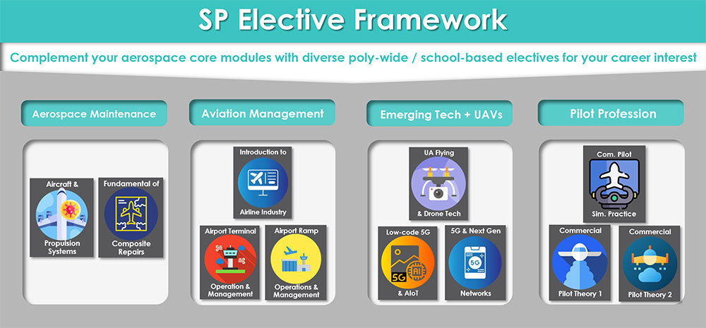 Course-Structure-Chart-2023-(DASE)2