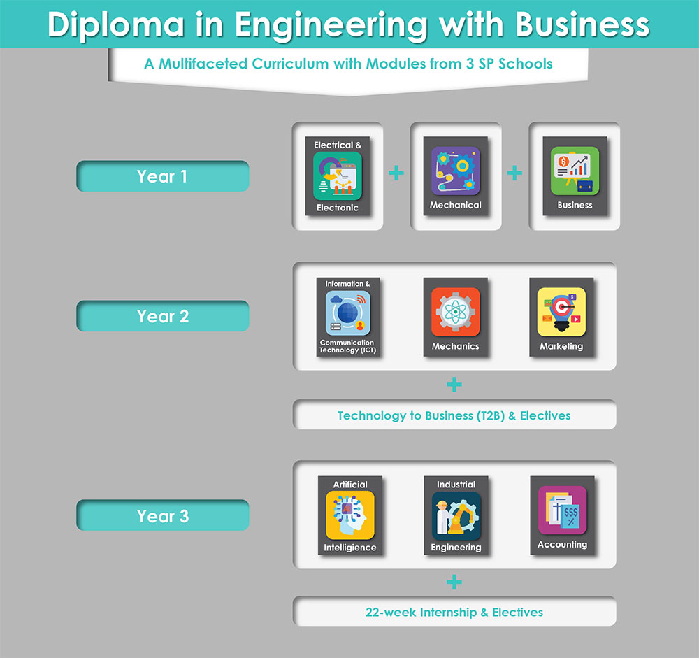 Course-Structure-Chart-2023-(DEB)1