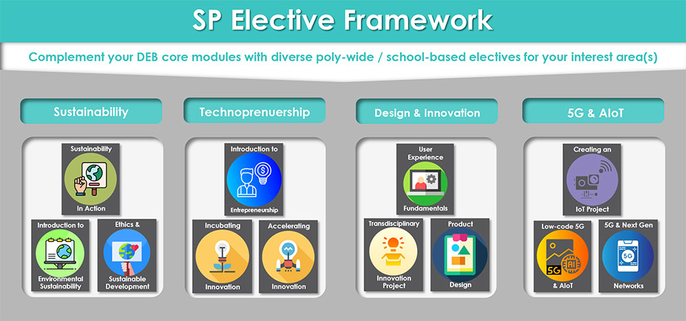 Course-Structure-Chart-2023-(DEB)2