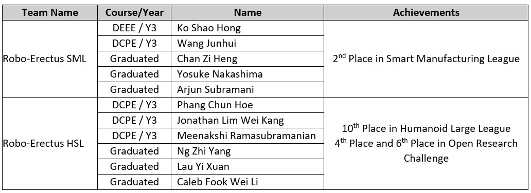 RoboCup 2026 Students