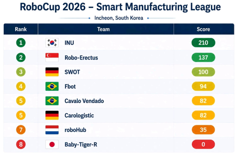 RoboCup2026