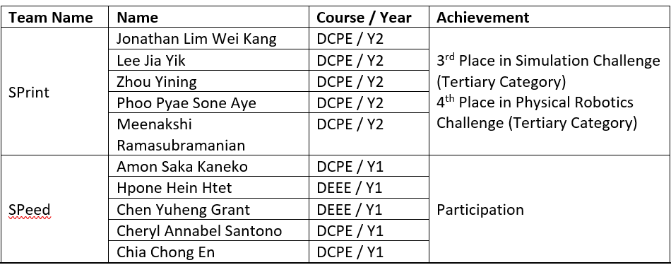 RoboRoarZ 2026 Table of Winners