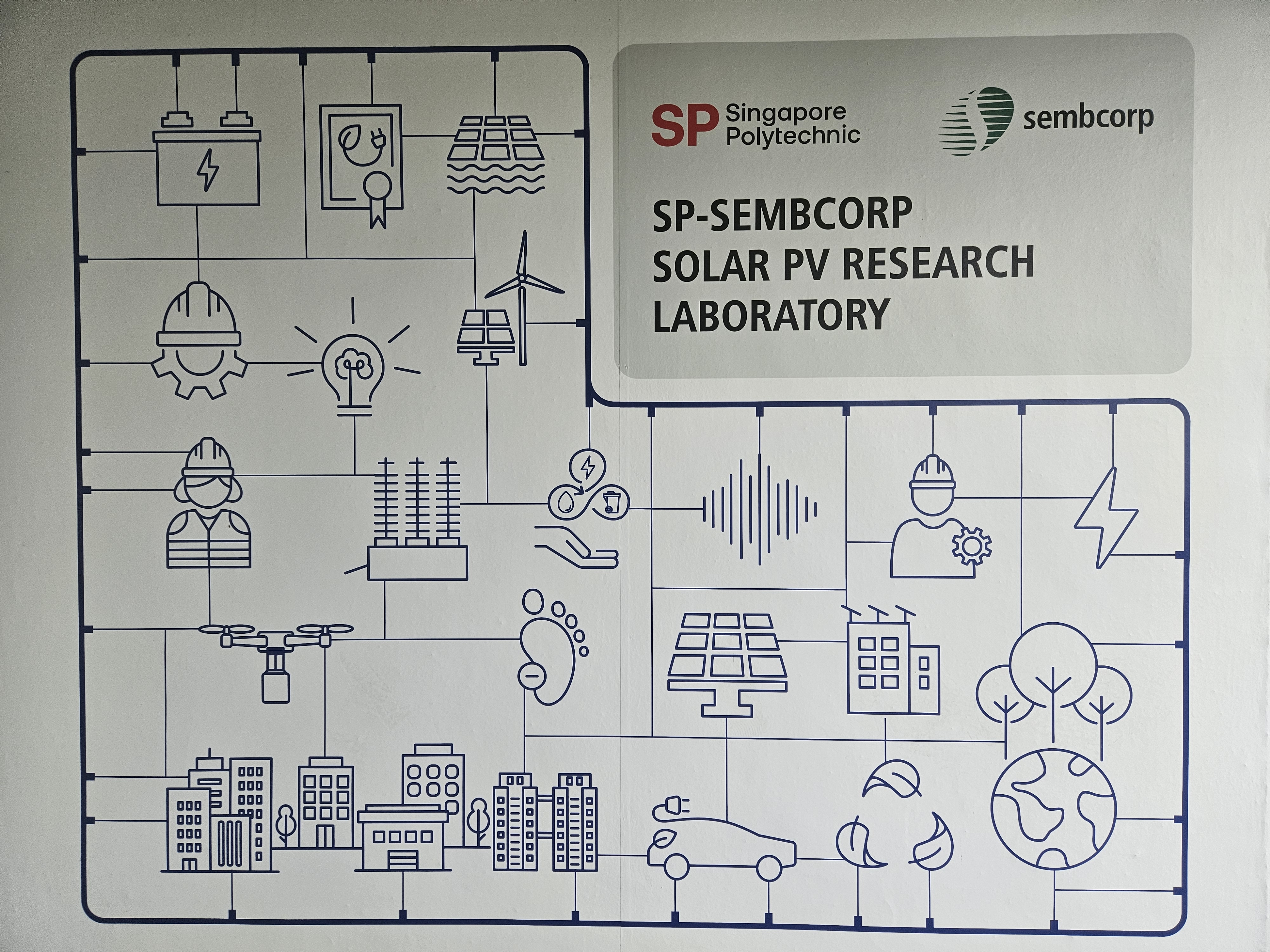 SP-Sembcorp Solar co-lab