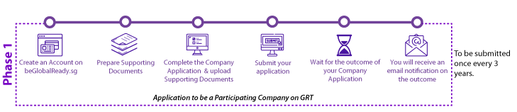 internship-GRTPhase1