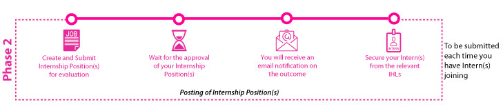 internship-GRTPhase2