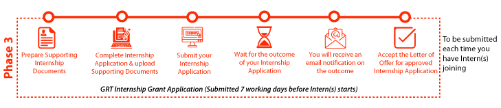 internship-GRTPhase3