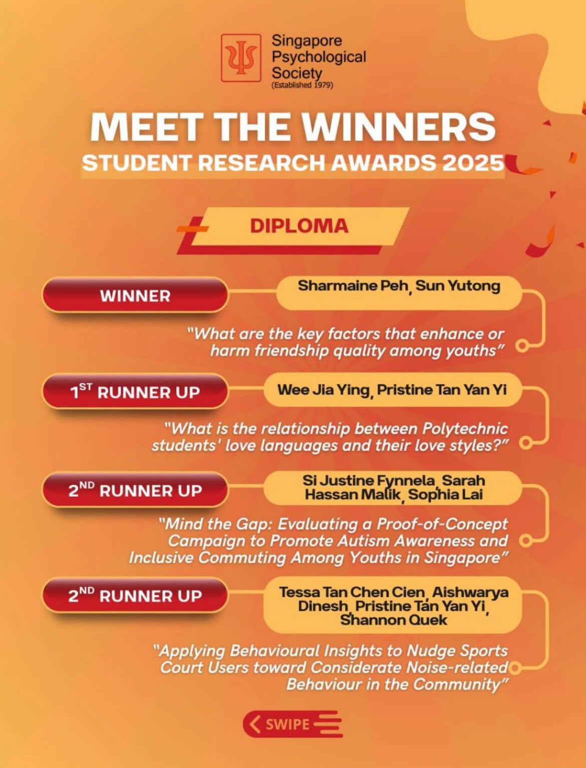 graphics showing the winners of Student Research Awards 2025 organised by Singapore Psychological Society