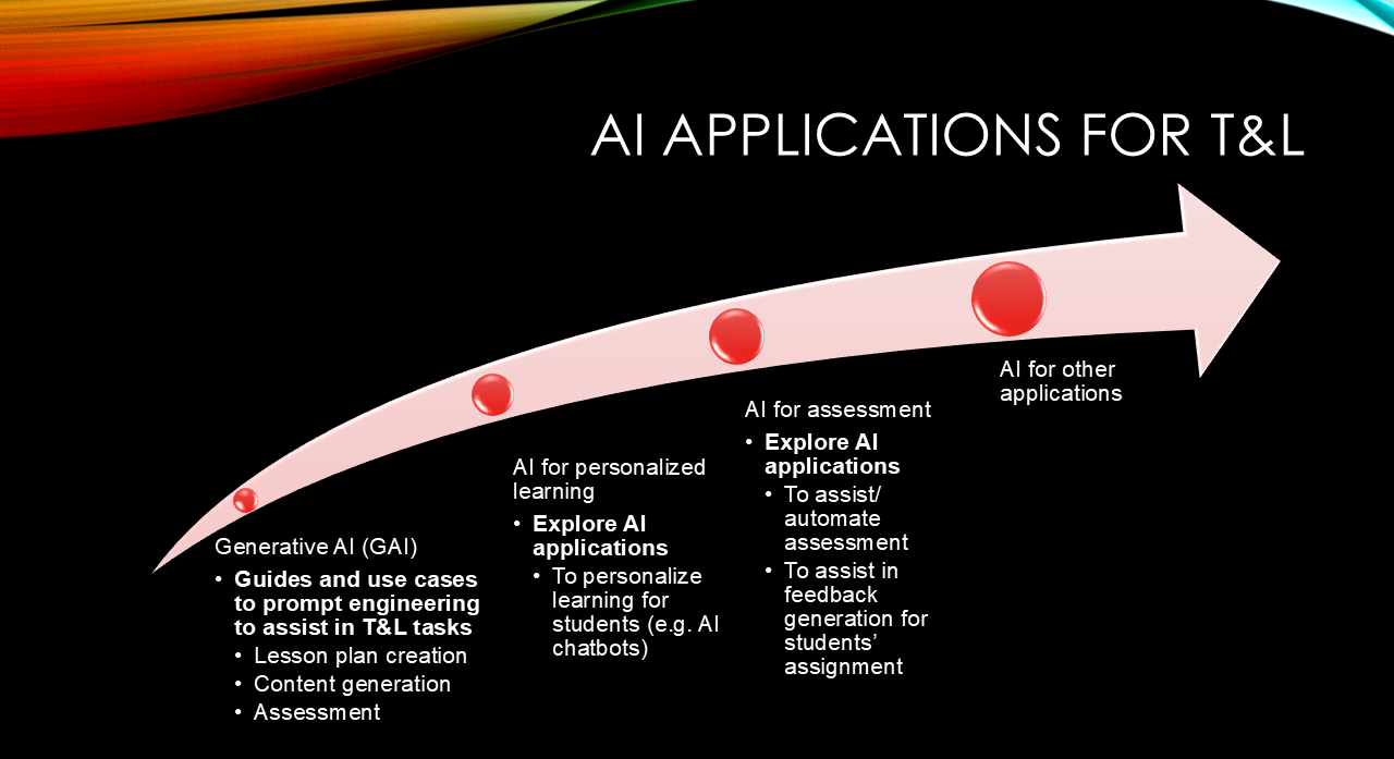AI applications in teaching and learning