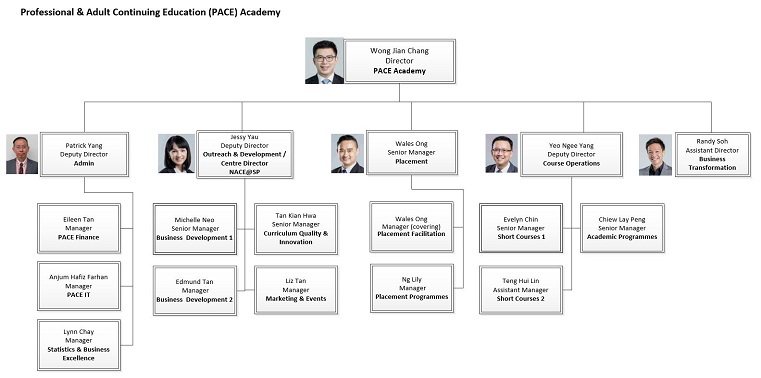 PACE Org Chart