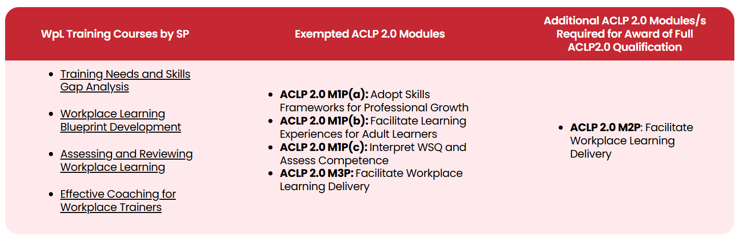 ACLP Exemptions (Updated)