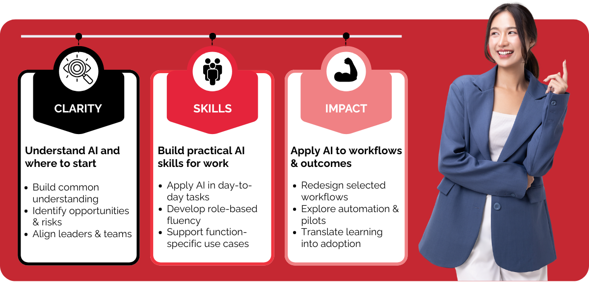 AI Jumpstart