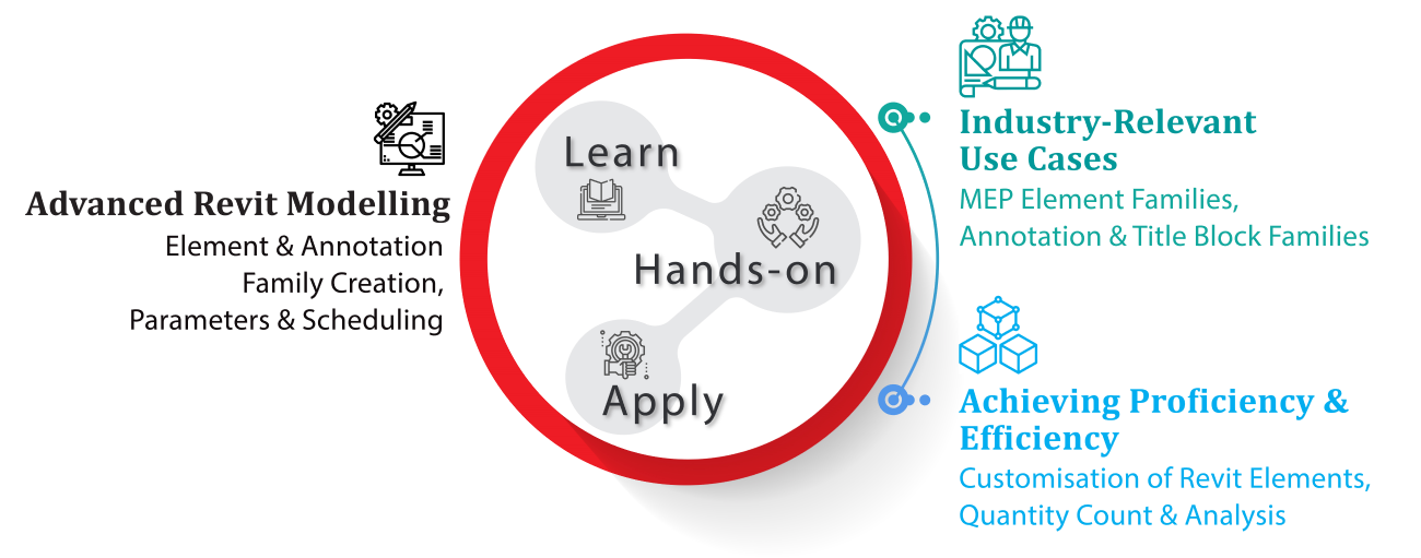advance-revit-modelling-01
