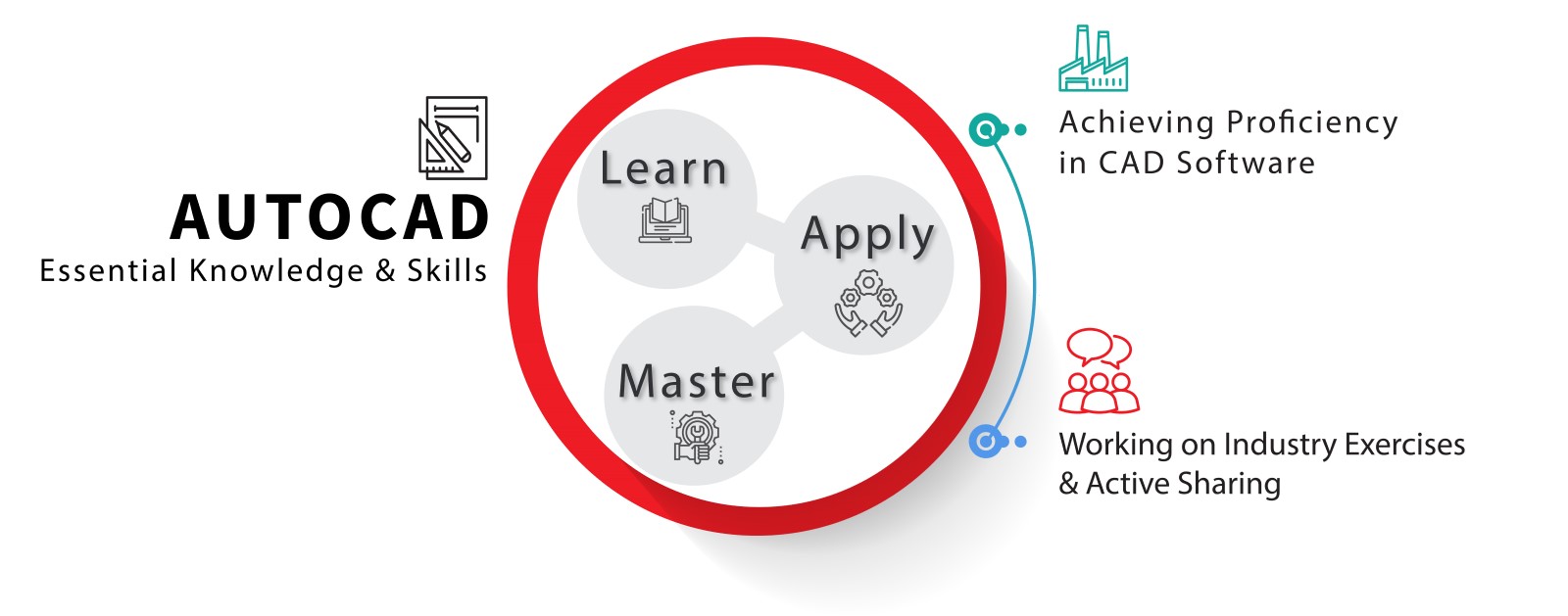 AutoCAD Basics and Intermediate