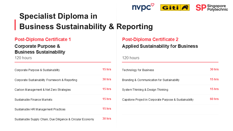 Specialist Diploma in Business Sustainability and Reporting