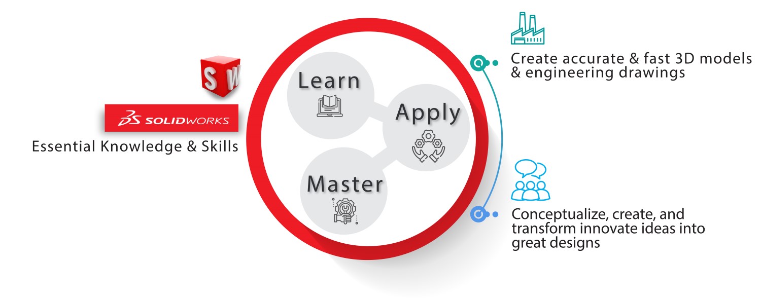 solidworks-3d-modelling-and-drawing