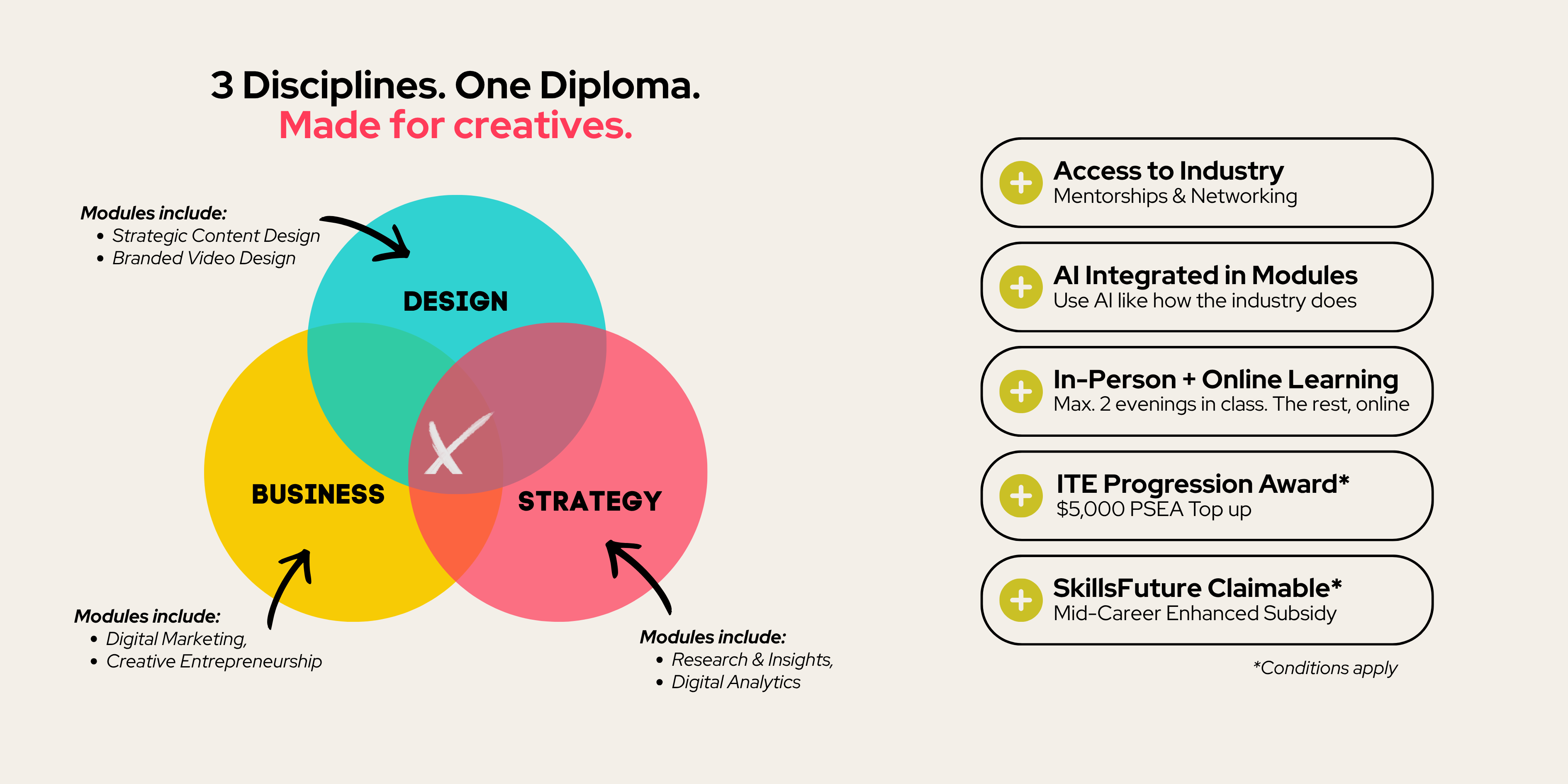 DDBS - 3 Disciplines