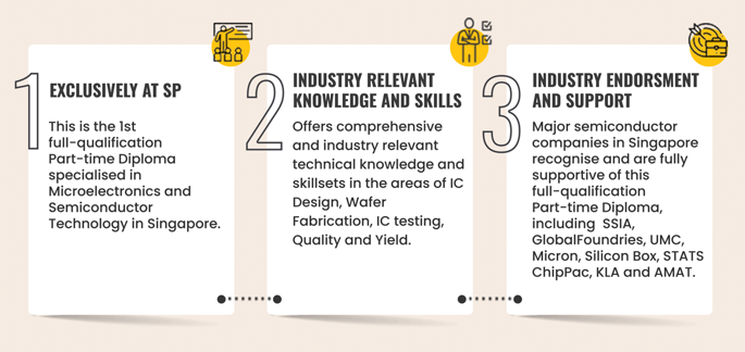 Diploma in Engineering (Microelectronics and Semiconductor Technology)
