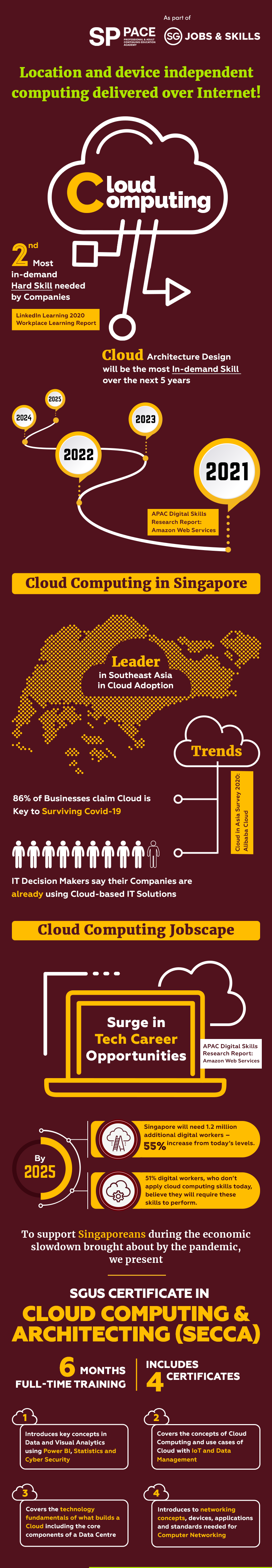Cloud Computing in Singapore