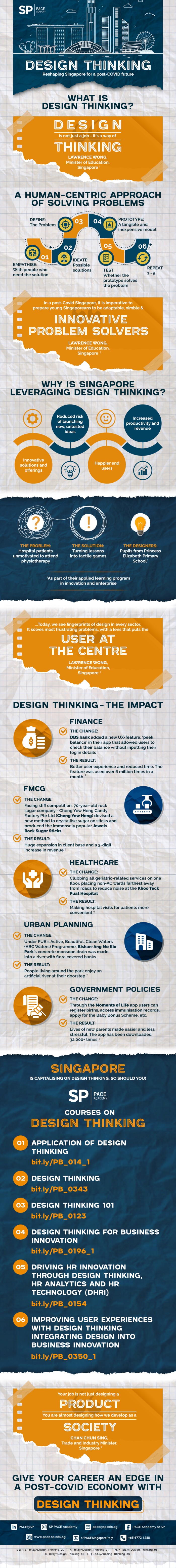 design thinking