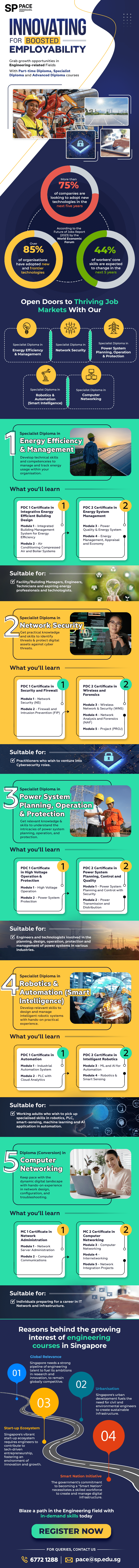 LFC - MoE CET Engineering Courses