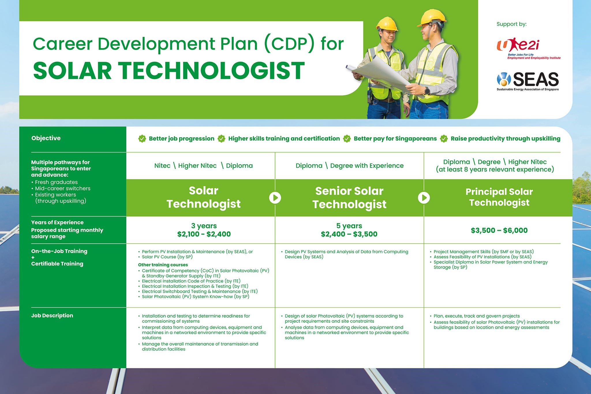 MoU signing – In Support of the Solar Career Development Plan (CDP)_2