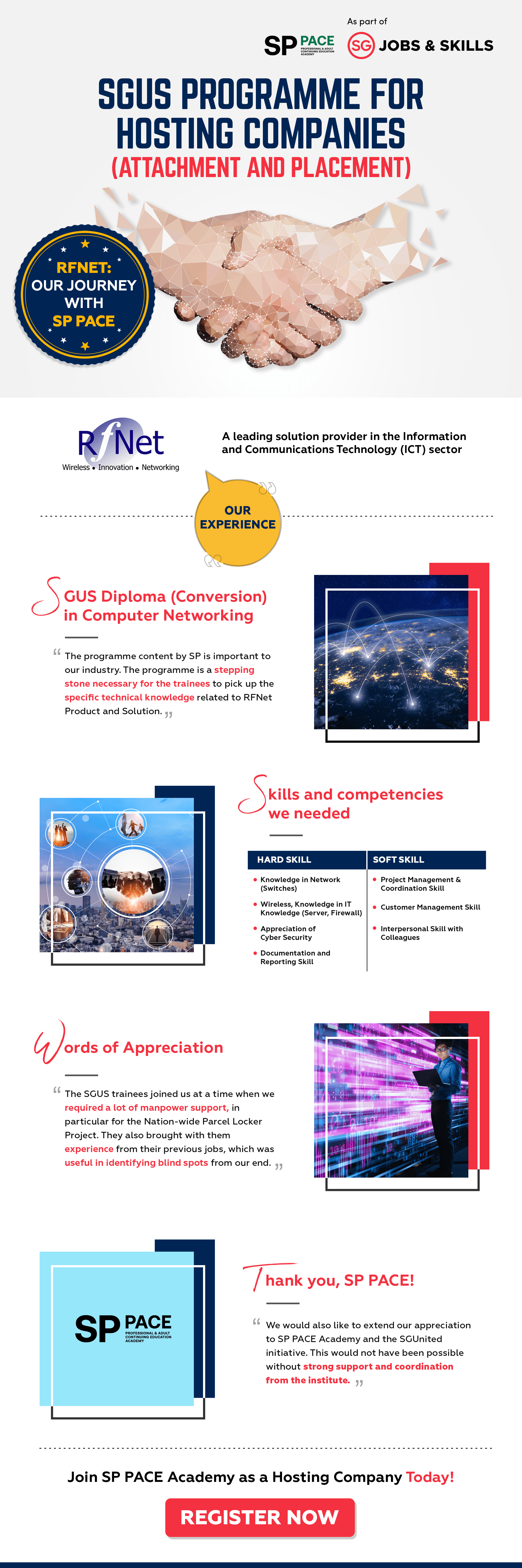 Our Journey with RFNet Technologies as Hosting Company