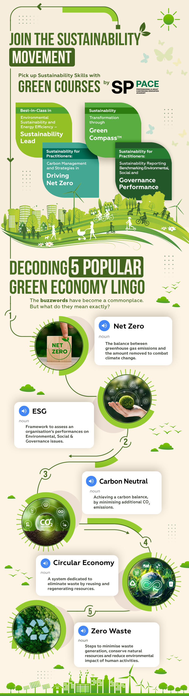 Sustainability Mini-info
