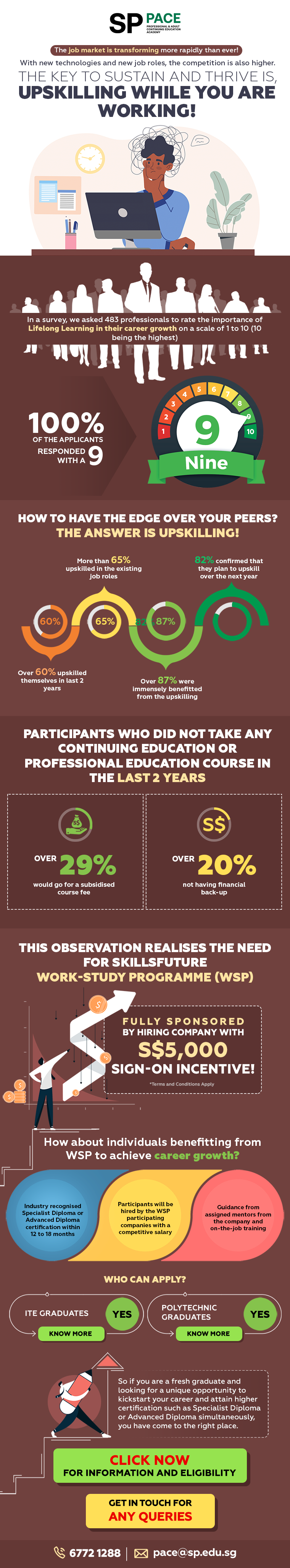 Upskill While You Are Working with Word-Study Programme (WSP)1