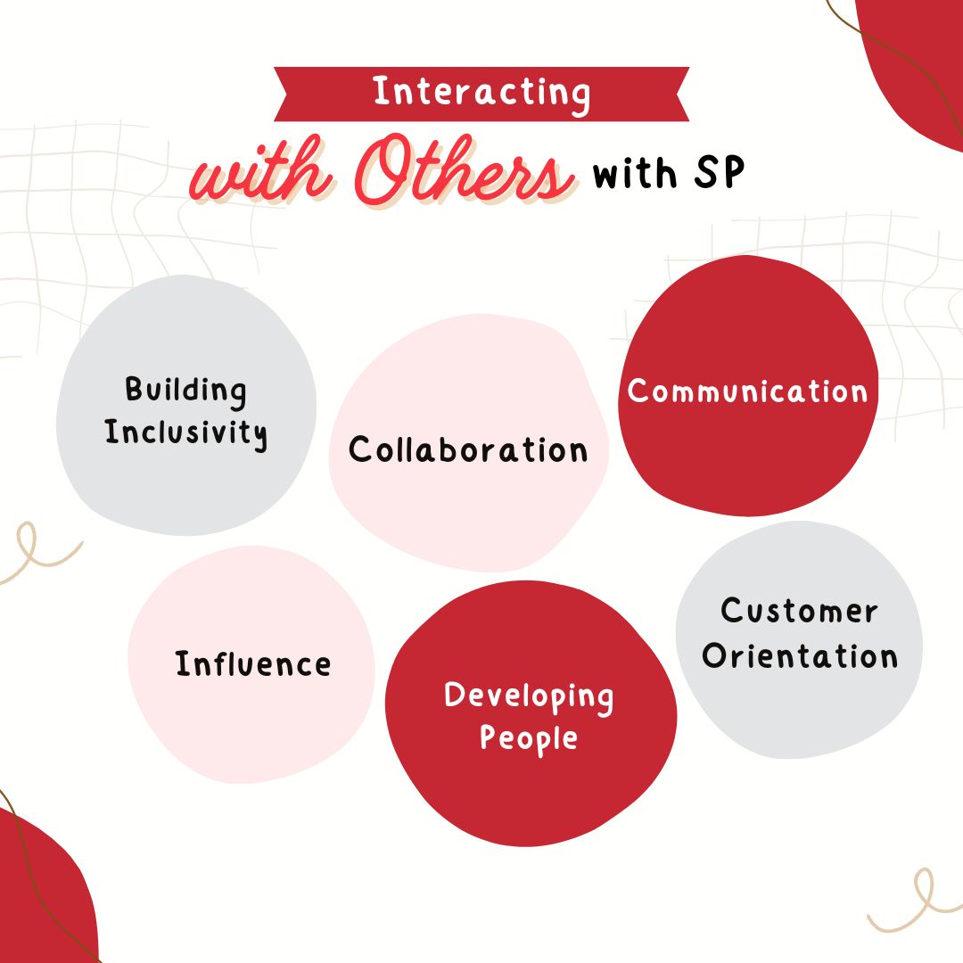 CCS - Interacting with Others