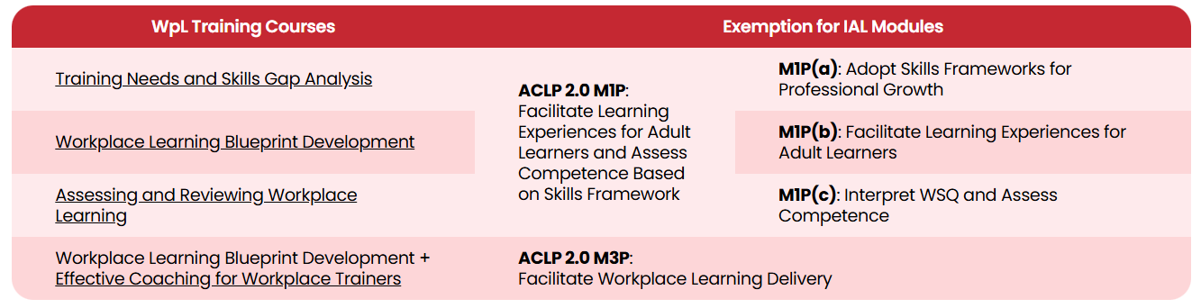 Exemptions to ACLP