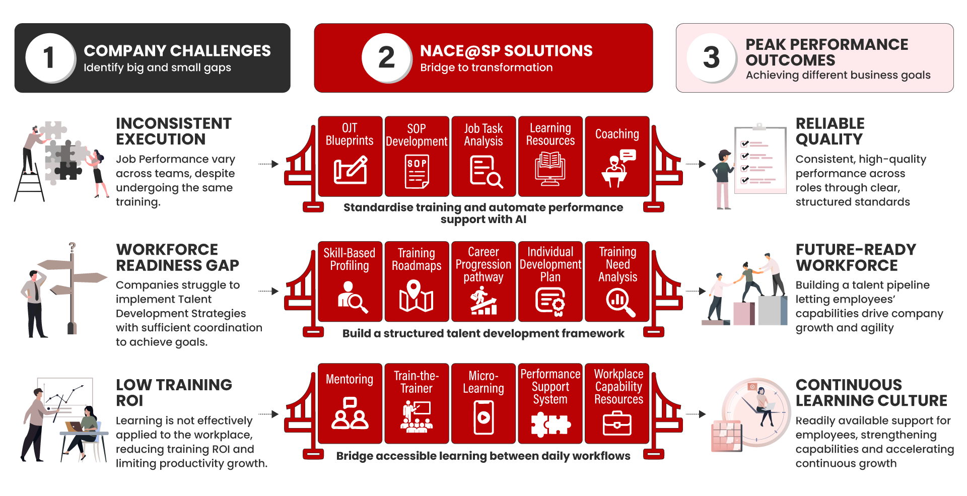 NACE Solution Bridge 2 July 2026 1