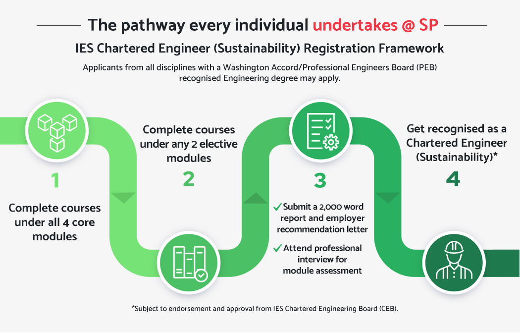 Pace sustainable engineering micro credentials_2