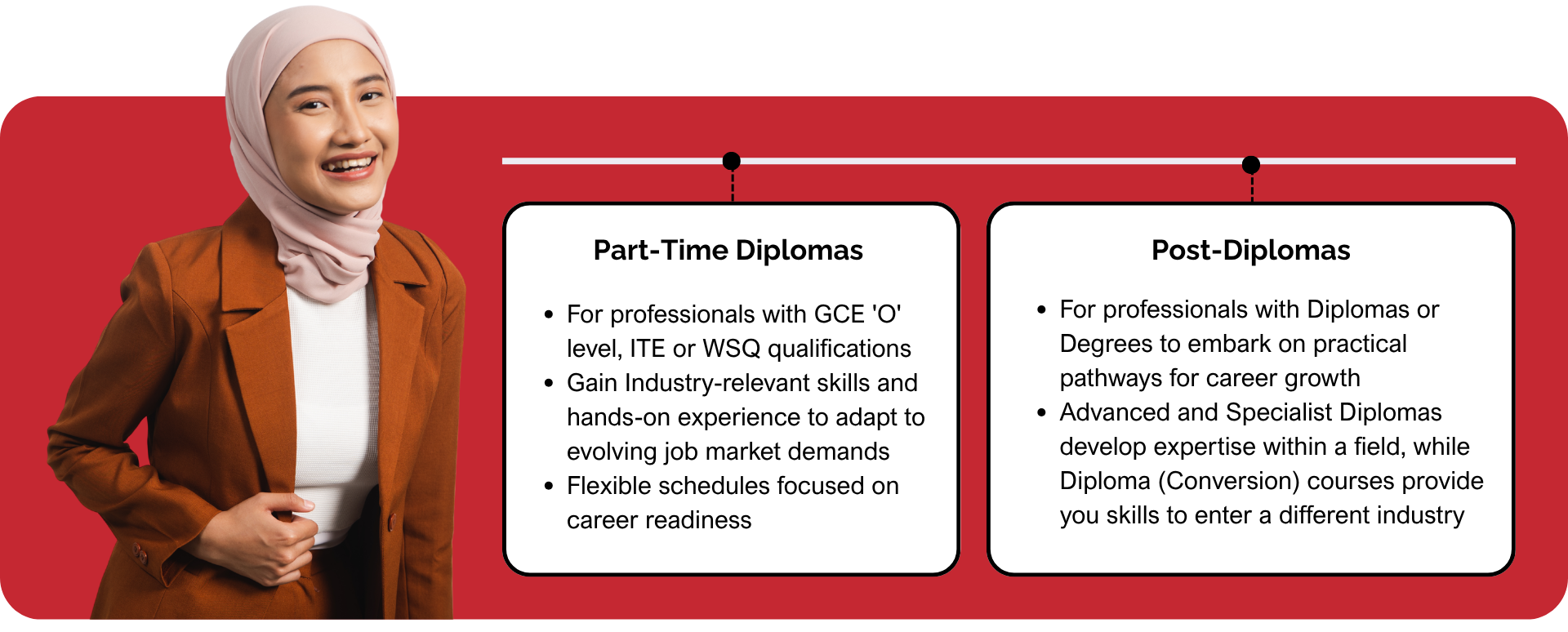 FQ programmes
