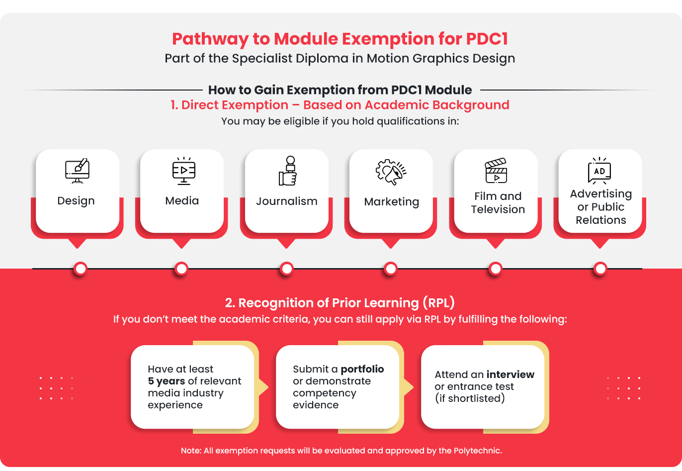 Motion-Graphics-image-2 Singapore Polytechnic PACE