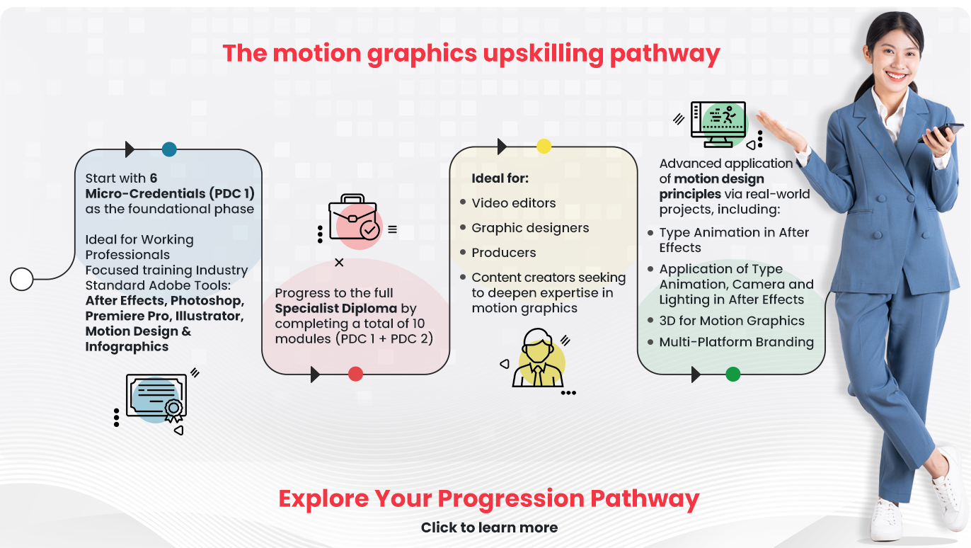 Motion-Graphics-image-3 Singapore Polytechnic PACE