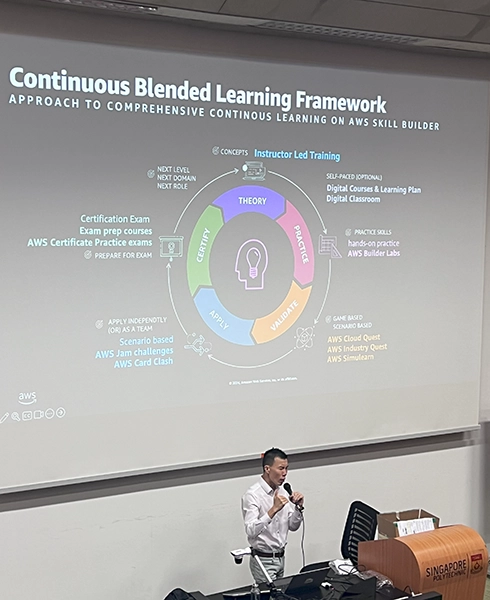 SoC students attending AWS Cloud Skills Build Workshop