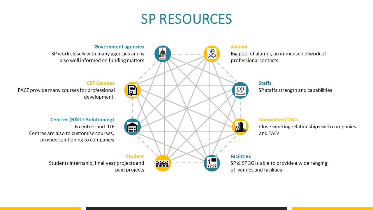 SP_resources