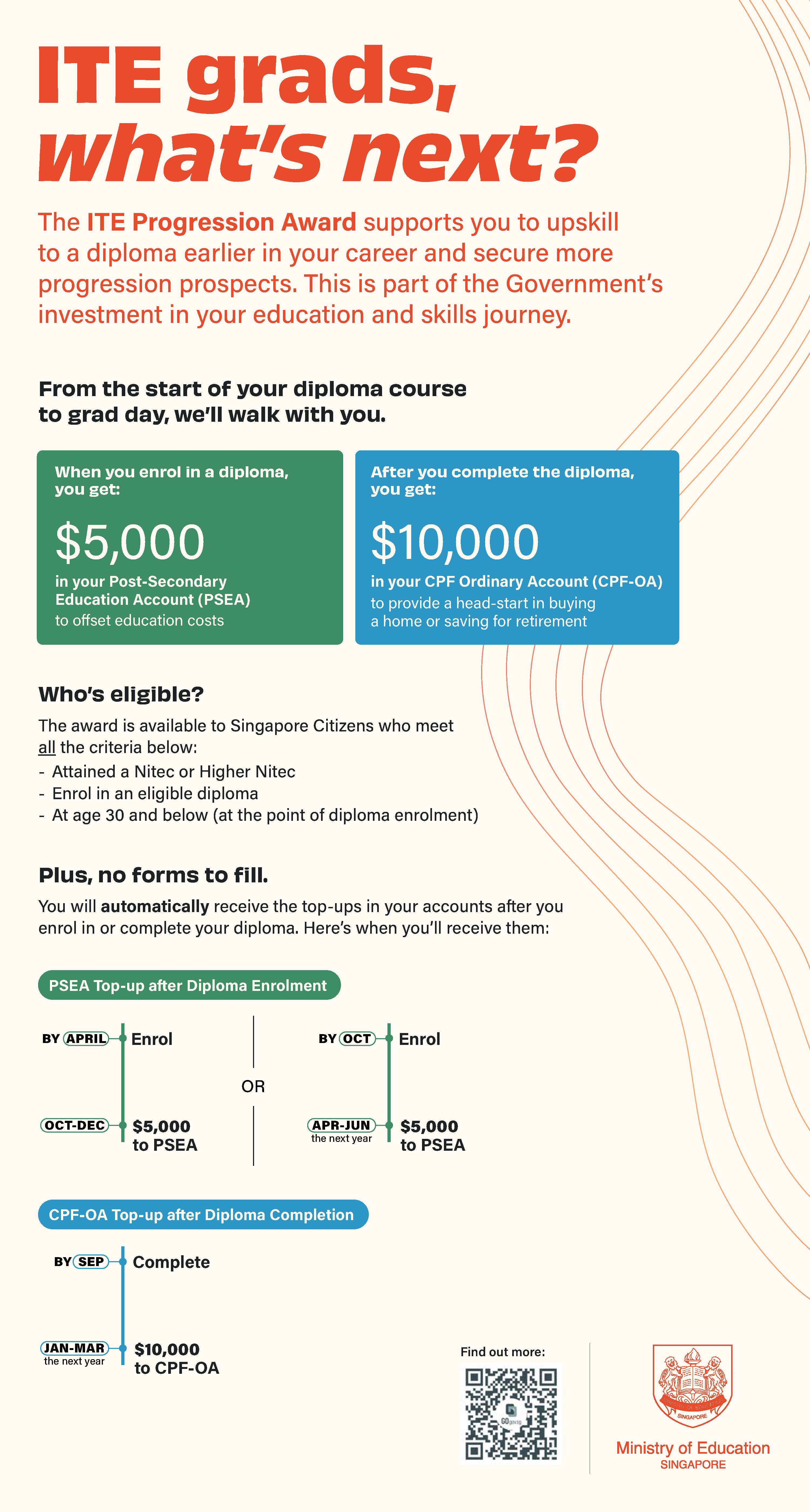 ITE Progression Award