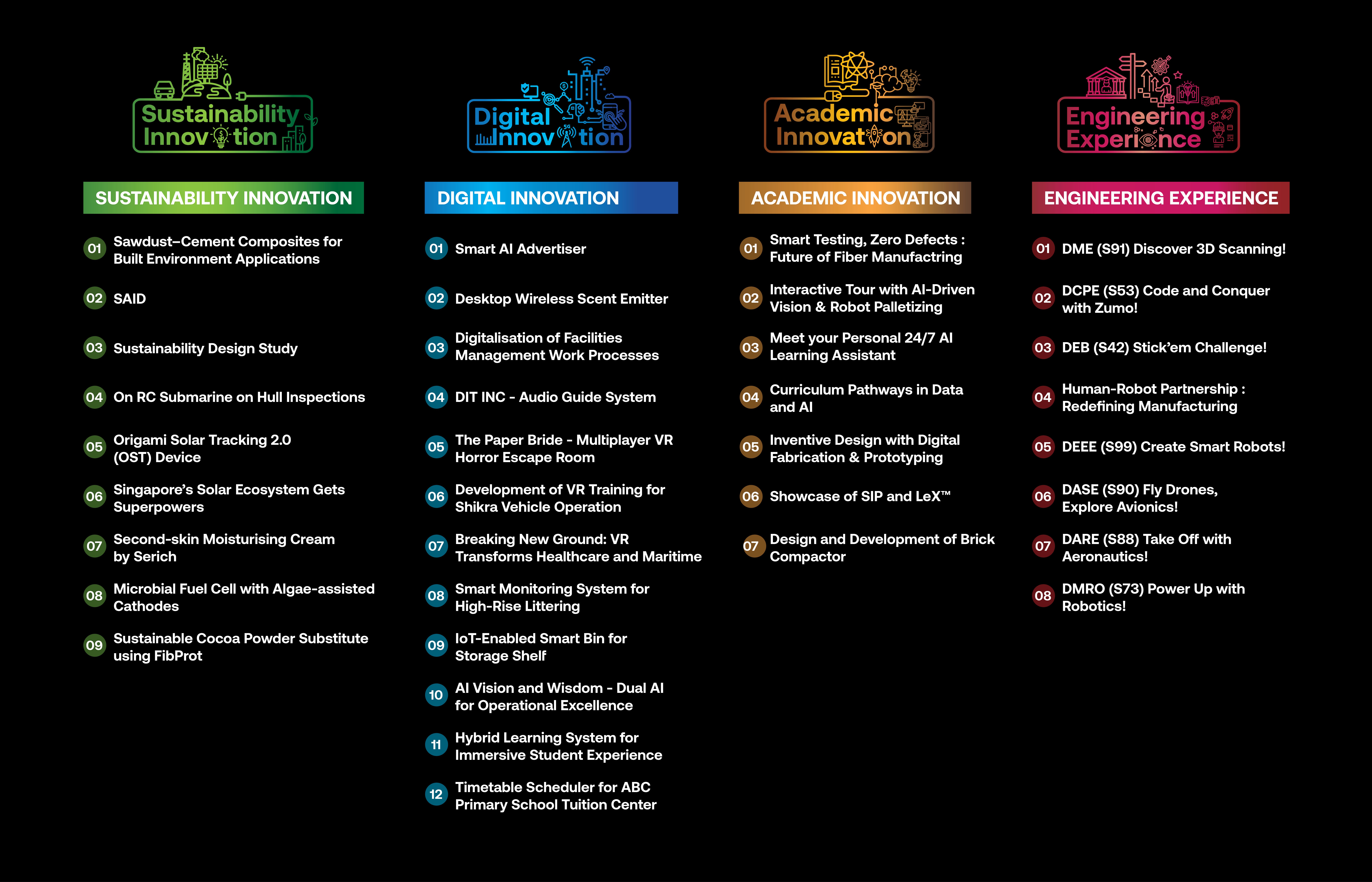 Project List_Resized