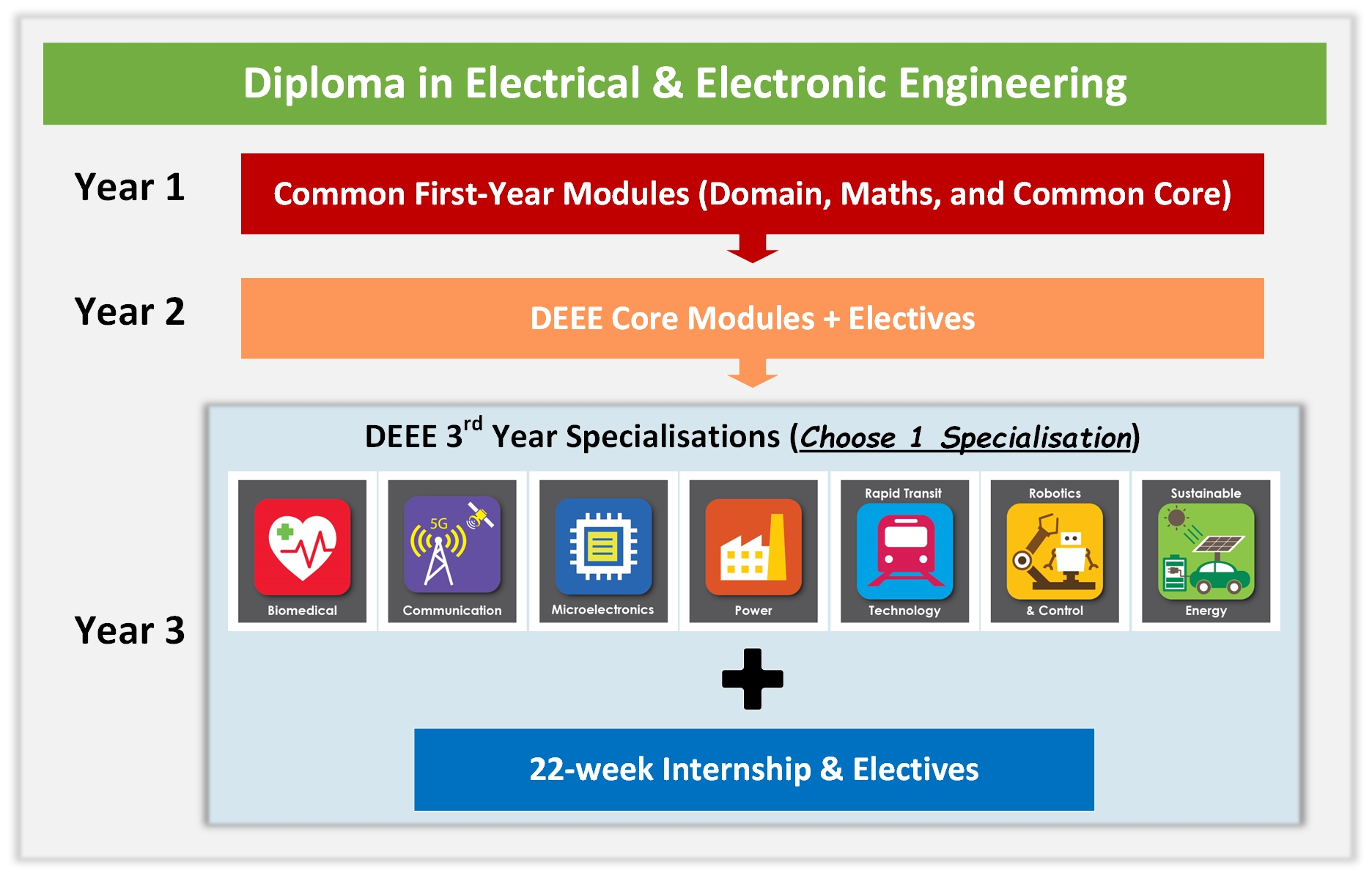 DEEE-Course Structure_2023
